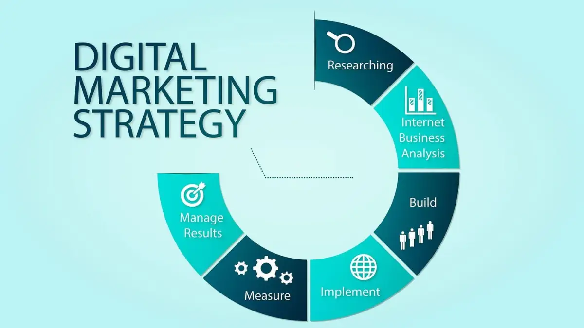 Digital Marketing Strategy: Stop Guessing, Start Growing