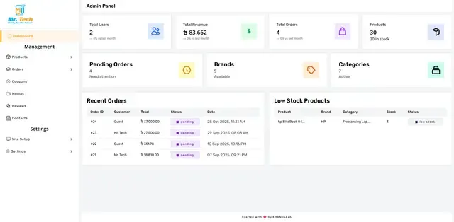 Mr. Tech – Used Laptop E-commerce Platform